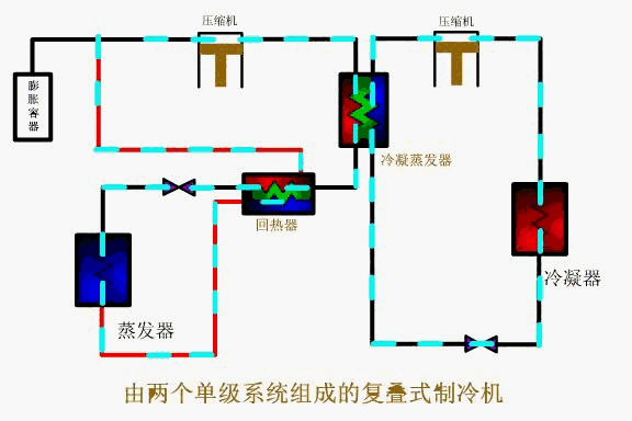 制冷系統動態圖大全賞析