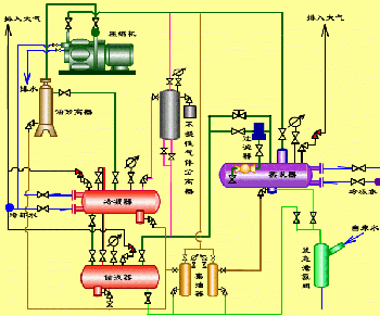制冷系統動態圖大全賞析