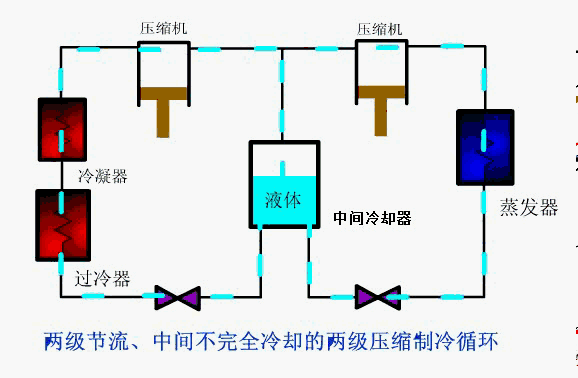 制冷系統動態圖大全賞析