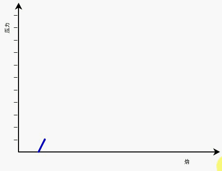 暖通人必備常識！壓力焓差圖怎么理解