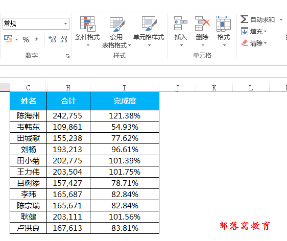 <span class=keyword><a href=http://www.ittribalwo.com/article/list_1.html target=_blank>excel教程<a></span>