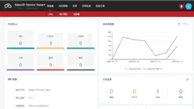 為擴大產能，澳大利亞服務商批量采購Raise3D Pro3進行夾具生產的圖11