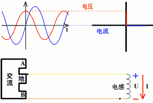 今日基础知识分享——电流是怎么产生的？的图1