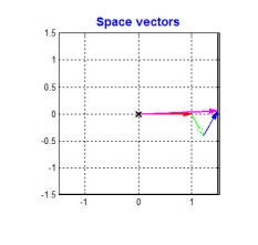 为啥比亚迪用永磁同步电机，特斯拉和宝马却喜欢交流异步电机？