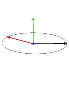 为啥比亚迪用永磁同步电机，特斯拉和宝马却喜欢交流异步电机？