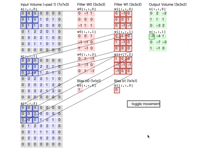 #107 CT重建的3D深度学习技术——深度学习图像重建算法分类