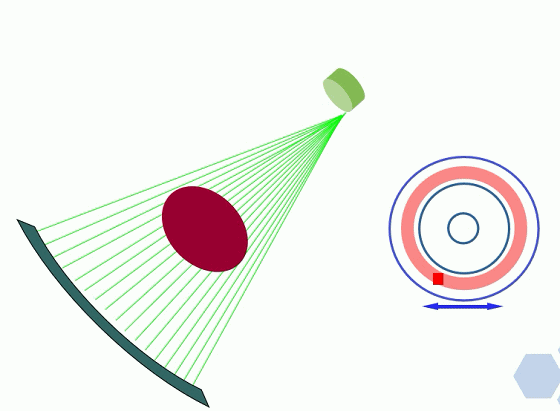 #108 CT重建的3D深度学习技术——深度学习图像重建算法分类2