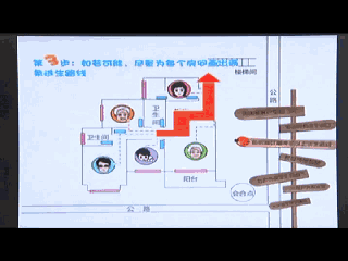 家庭逃生路线图怎么画_逃生路线画家庭图怎么画_逃生路线画家庭图简单