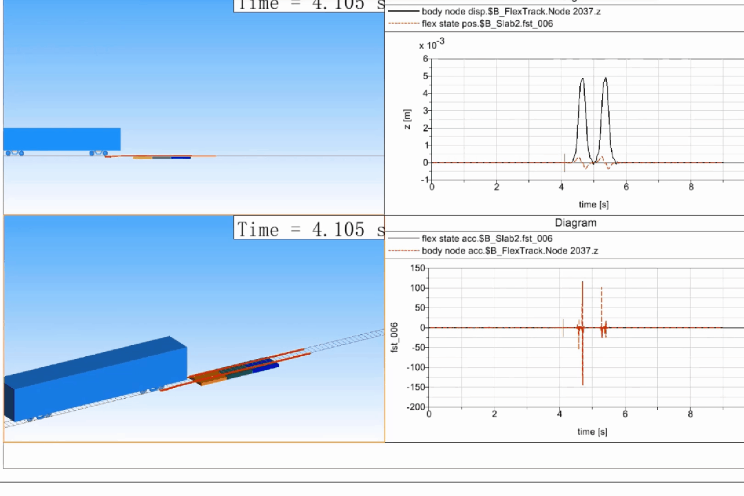 基于Abaqus/Ansys全平台的Simpack车辆-柔性轨道联合仿真分析（含视频教程）的图1