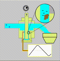 SCM530流動電流儀在自來水廠(pH突變)中的應用