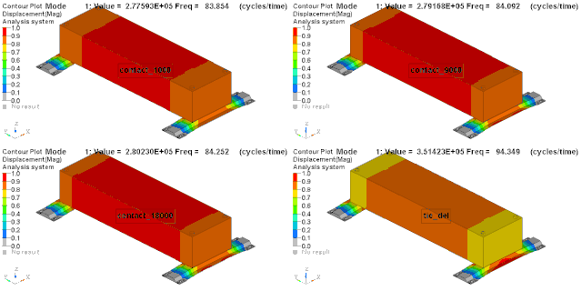 技術鄰周報Q16：CAE編程/Abaqus/傅里葉/Python/螺紋/NVH/結構/Fluent...的圖6