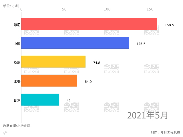 失速中的工程机械行业如何“自我救赎”