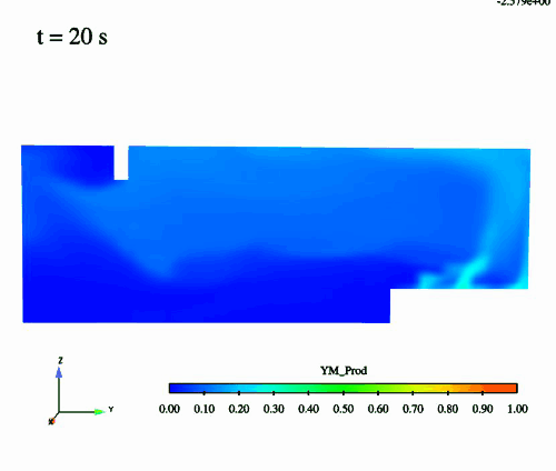 开源CAE Code_Saturne案例 | 运用Code_Saturne对室内火灾的3D计算模拟的图23