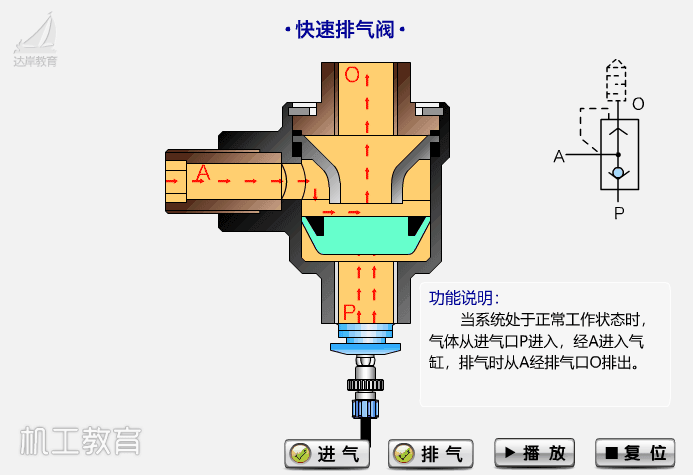 秒懂阀门！多种阀门结构原理动画！的图44