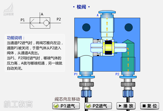 秒懂阀门！多种阀门结构原理动画！的图42