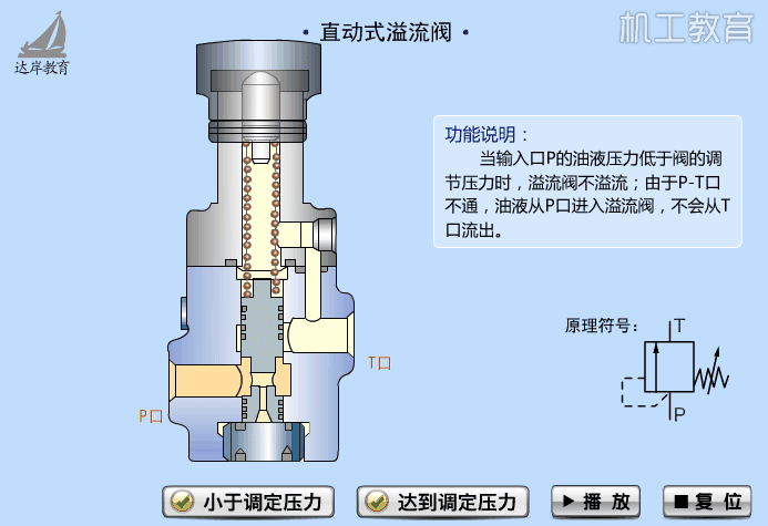 秒懂阀门！多种阀门结构原理动画！的图34