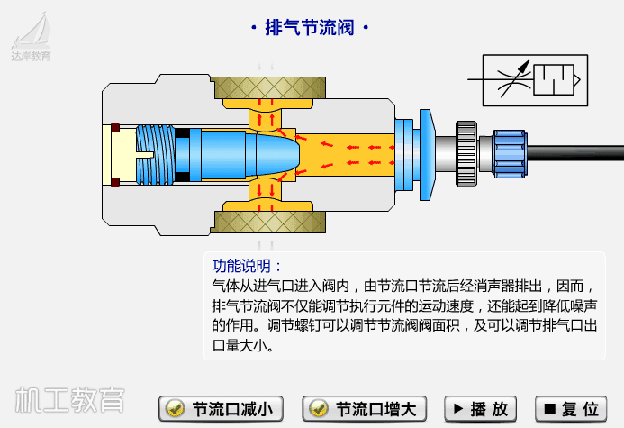 秒懂阀门！多种阀门结构原理动画！的图45