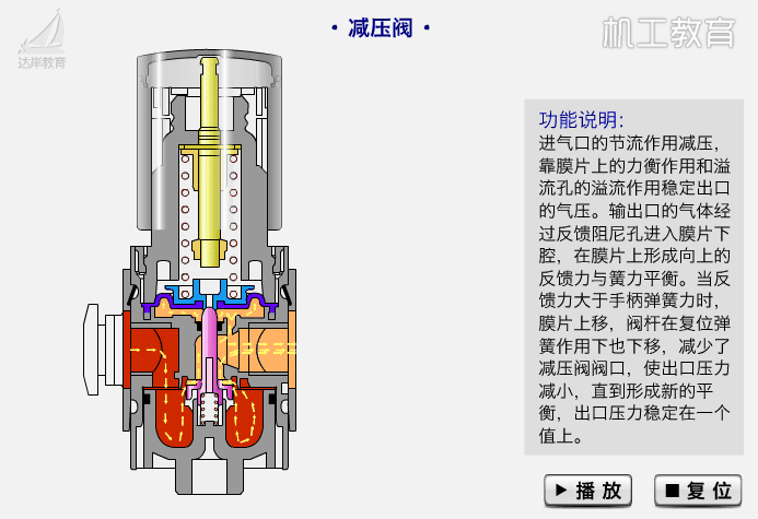 秒懂阀门！多种阀门结构原理动画！的图21