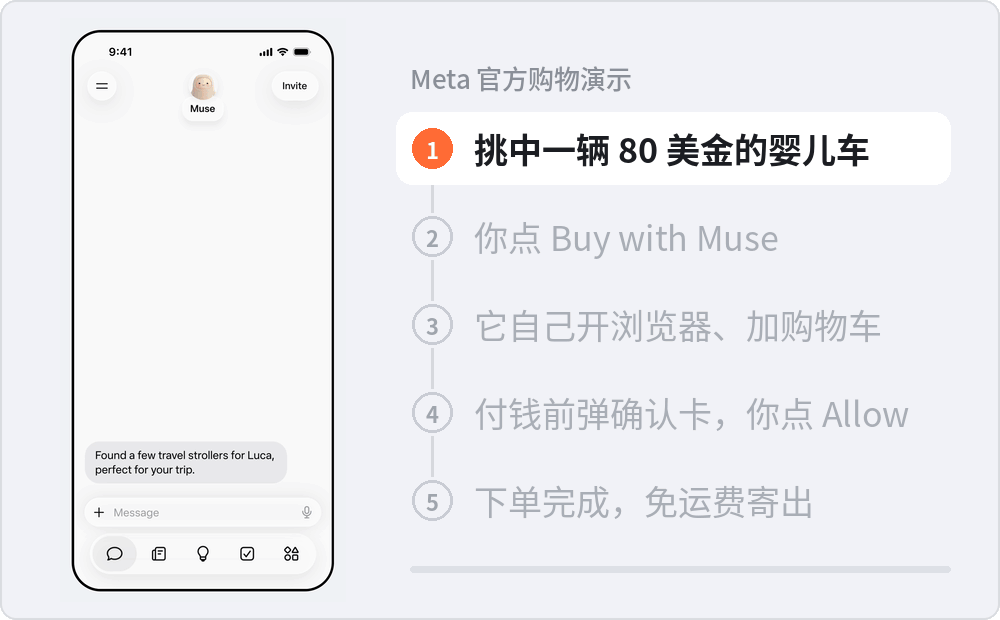 Meta Muse 替你下单后广告投给谁 AI Agent 对 Affiliate 与 CPS 的影响