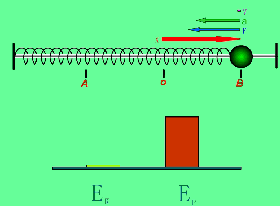 简谐运动的图像 单摆的振动图像 单摆的势能和动能之间的转化