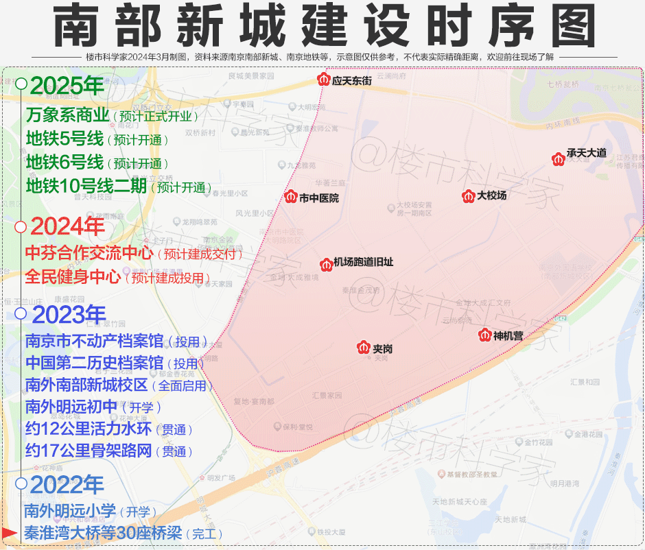刚刚官宣打响南部新城品质升级第一枪果然是保利