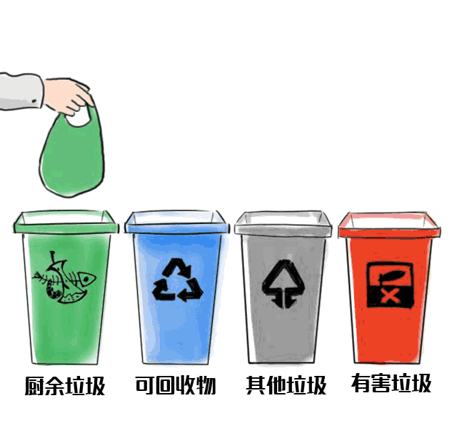 深圳怎么垃圾分类?没有处罚还有钱拿 深圳怎么垃圾分类?没有处罚还有钱拿
