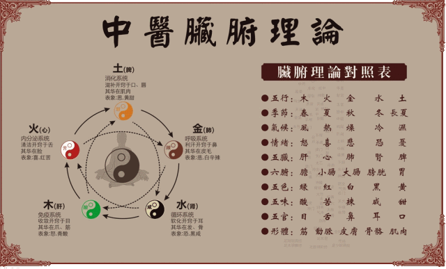 奇经八脉中 这4条对滋养女性 任督二脉 冲脉 带脉 Joyax国际美肤健康管理中心 微信公众号文章阅读 Wemp