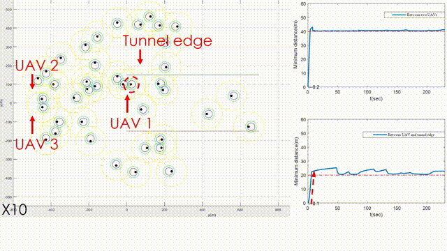 无人机集群如何快速穿越狭窄管道？的图2