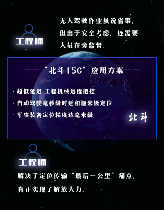 不止导航！北斗系统能为你做的还有很多……(图4)