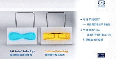 端端吻合器是什么【吻合器简史】谁说只有慢工能出细活？_https://www.jmylbn.com_新闻资讯_第11张