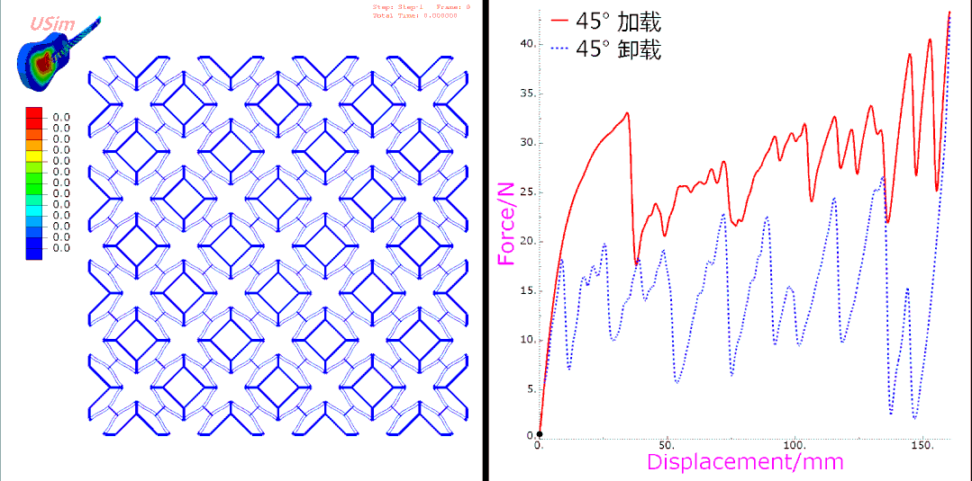 【雙穩態結構】PXCM相變細胞材料加、卸載過程Abaqus模擬的圖7
