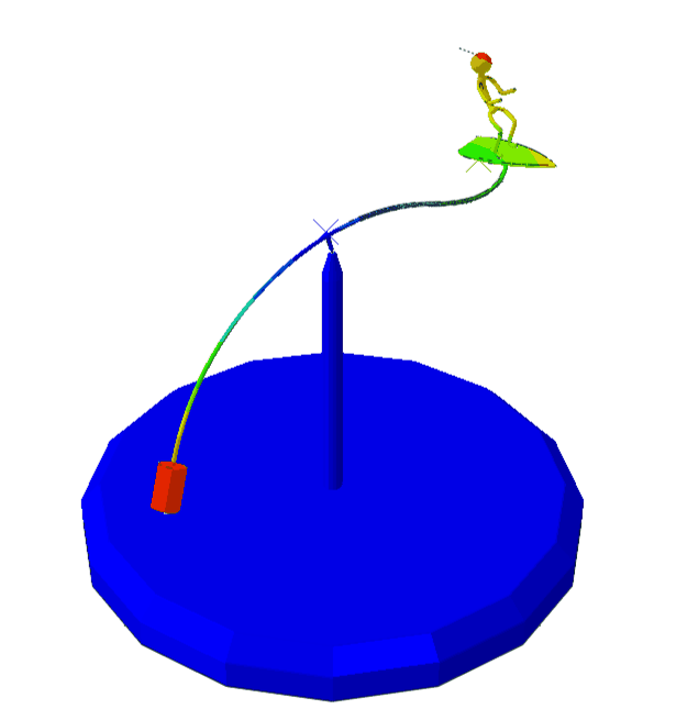 【二次开发】abaqus后处理显示运动轨迹(aba,可视化) - ai牛丝