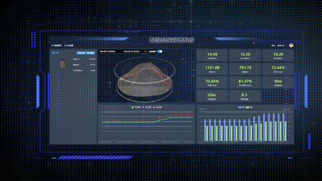 10秒快扫，海康威视快扫成像物位计料仓测量更更更快！