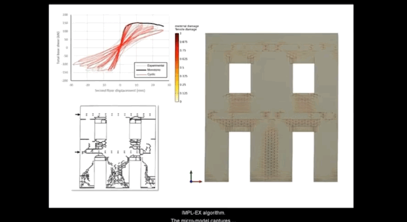 【STKO助力OpenSEES】零长度单元的使用及其在六层带金属阻尼器混凝土框架中的模拟实现的图12
