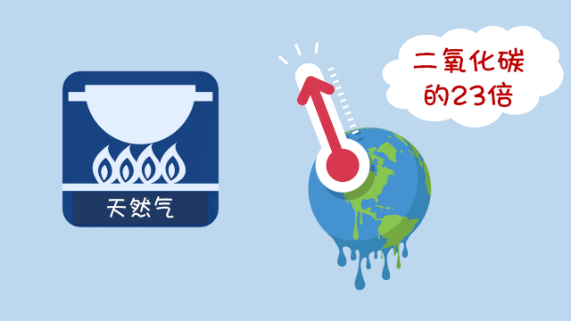 子宫有气体放屁一样_有甲乙两种无色气体_温室气体有哪些
