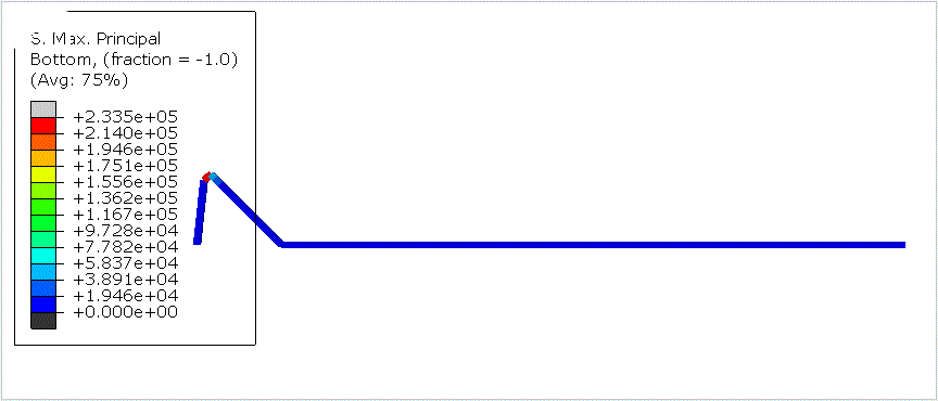 ABAQUS DISP二次開發（一）的圖3