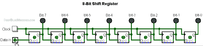 干貨 | SPI、I2C、UART...常見通信協(xié)議的動圖的圖11
