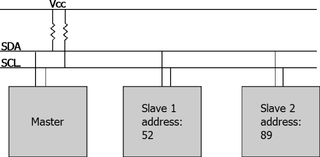 干貨 | SPI、I2C、UART...常見通信協(xié)議的動圖的圖4