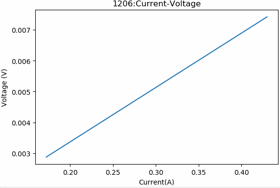 零欧姆电阻的使用技巧你知道吗？这份指南送给你的图9