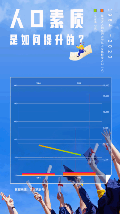 中国多少亿人口_中国人口和印度人口哪个多_中国人口多好还是人口少好