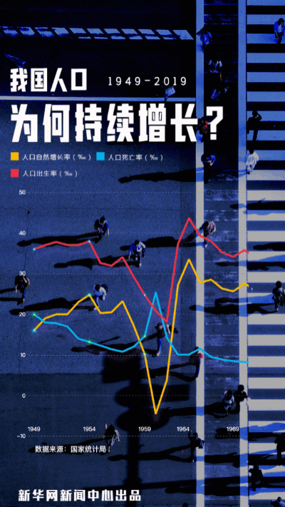 中国多少亿人口 中国人口的“多”与“少”