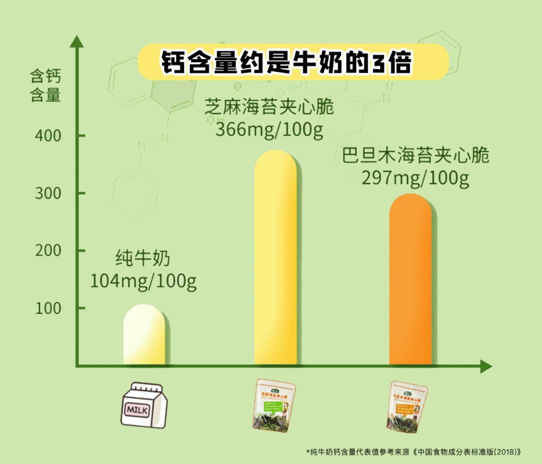 医用海藻棒怎么取建议两餐之间给娃吃点它！这几种食物营养高，娃吃了身体棒棒的_https://www.jmylbn.com_新闻资讯_第30张