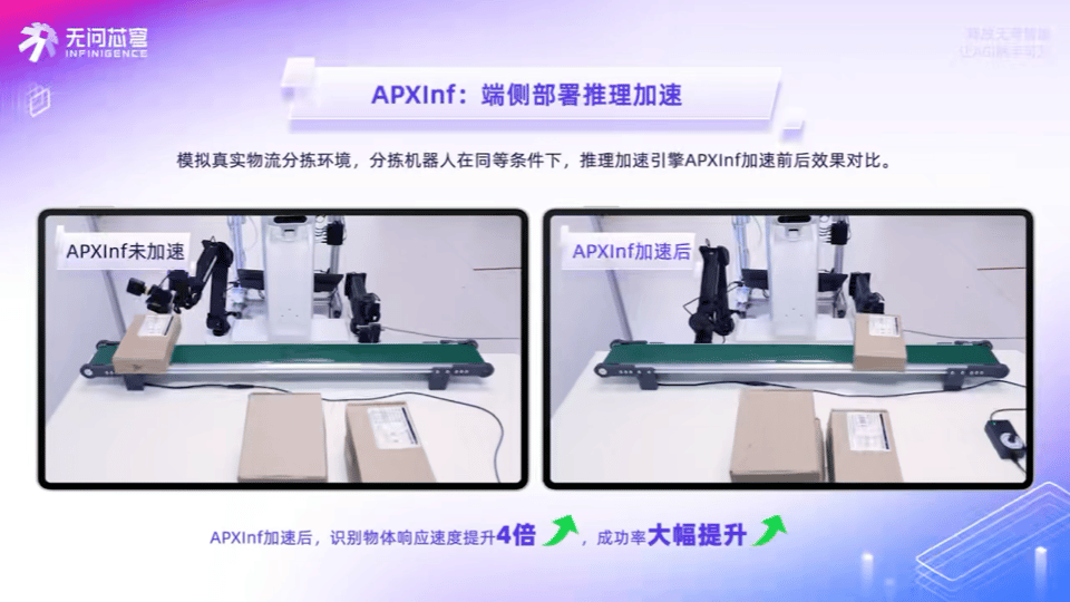 APXInf 加速前后分拣效果对比