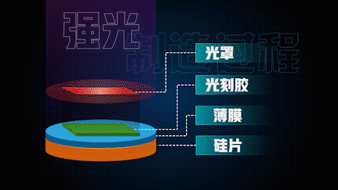 如何自制一枚芯片？的图9