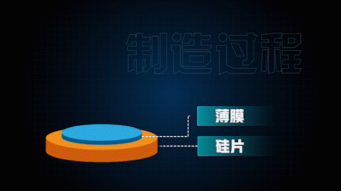 如何自制一枚芯片？的图8