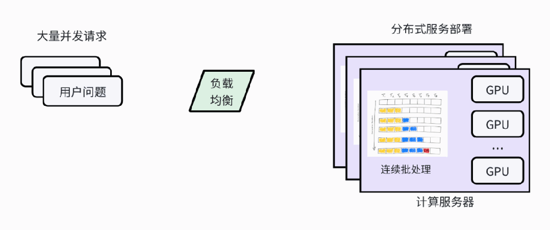 模型服务集群部署架构