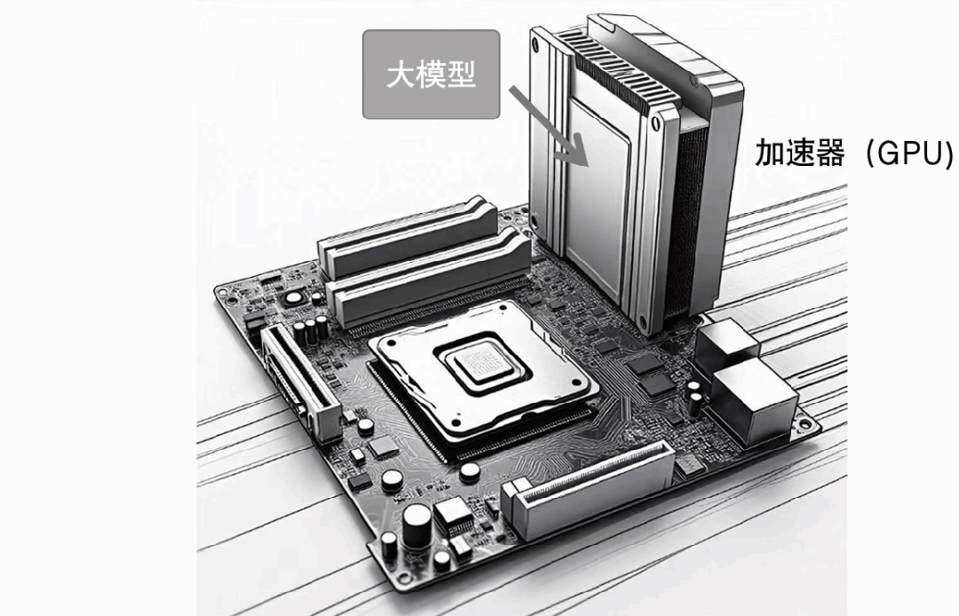 CPU与GPU的关系示意
