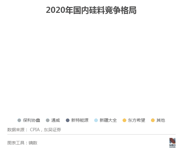 光伏产业“涨声”四起！多晶硅涨了七成