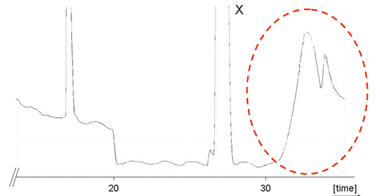 實(shí)用科普丨GC故障排除-每次分析后，基線上升并出現(xiàn)“駝峰
