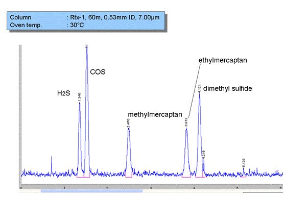 實(shí)用科普丨GC故障排除-最先洗脫化合物峰是分叉峰或?qū)挿? data-fail=